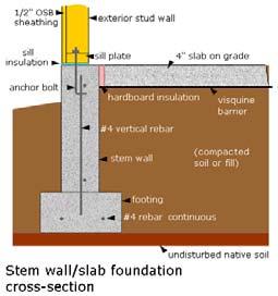 Building Diagram 1B SLAB ON STEM WALL FOUNDATION All raised-slab-on-grade or