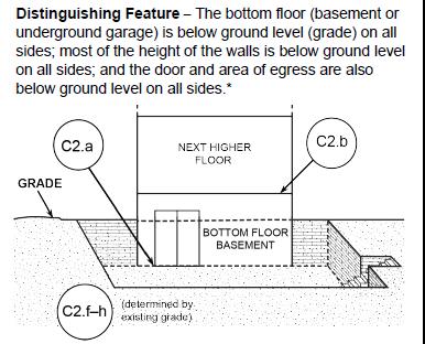 Building Diagram 2B Single- and multiple-floor