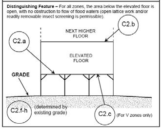 V Zones must have breakaway walls A Zones must be built with flood-resistant materials and have adequate openings 61 Building Diagram 5
