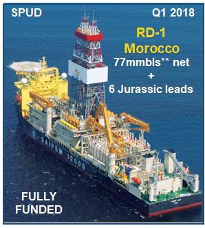 Transformational growth through exploration Why invest in Chariot: Transformational impact in the success case of the fully-funded D-1 well in Morocco: Material upside in the