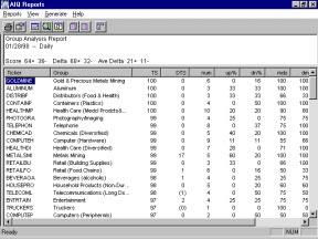 Group Analysis Report for 01/28/98 The Group Analysis Report is sorted by Trend Score (TS).