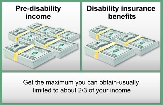 How Much Disability Insurance Can You Buy? Note: If policy premiums are paid with after-tax dollars, the benefits will be received tax free.