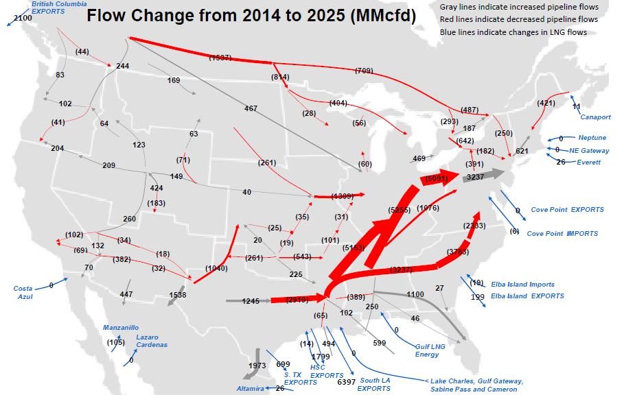 Regional Flow Changes in ICF s Projection Marcellus is a game changer.