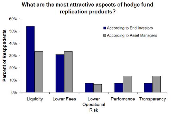 Why hedge fund