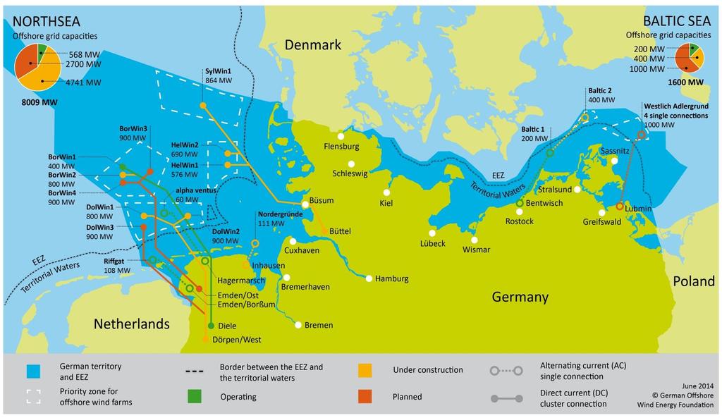 Offshore Grid Development Plan (ONEP)