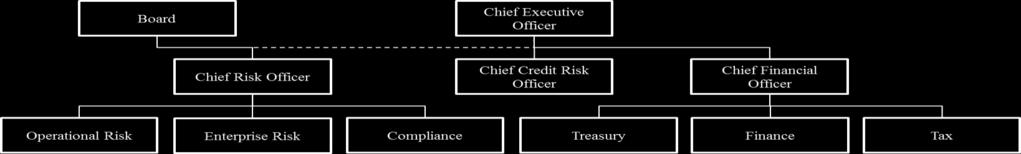 2.3. Approach to managing risk Risk Appetite The Board has developed a documented risk appetite, which is expressed in both qualitative terms and quantitative metrics.