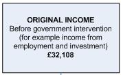Original Income... Annualised income in cash of all members of the household before the deduction of taxes or the addition of any state benefits.