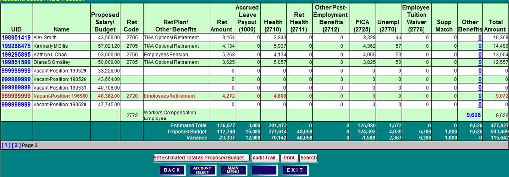 Due to a lack of budget allocations for the new fiscal year, Other Post-Employee Benefits and Supplemental Match have been pre-populated with zero dollars and blocked from user edit.