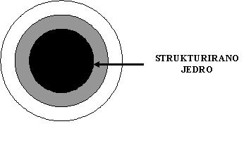 informacijskih podsistemov (Turk, Štemberger, Jaklič, 1998, str. 1-2). Podatke razdelimo v strukturirane ter nestrukturirane.