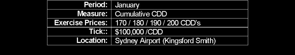 Pricing Example CDD option - January Pricing via: 1.