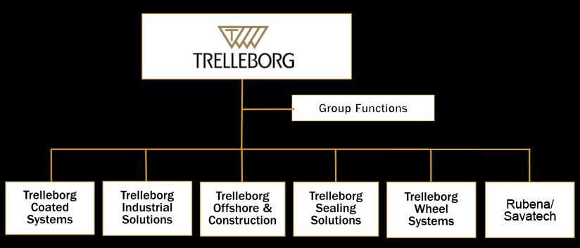 TRELLEBORG AB FOURTH QUARTER AND YEAR-END REPORT About Trelleborg Trelleborg is a world leader in engineered polymer solutions that seal, damp and protect critical applications in demanding