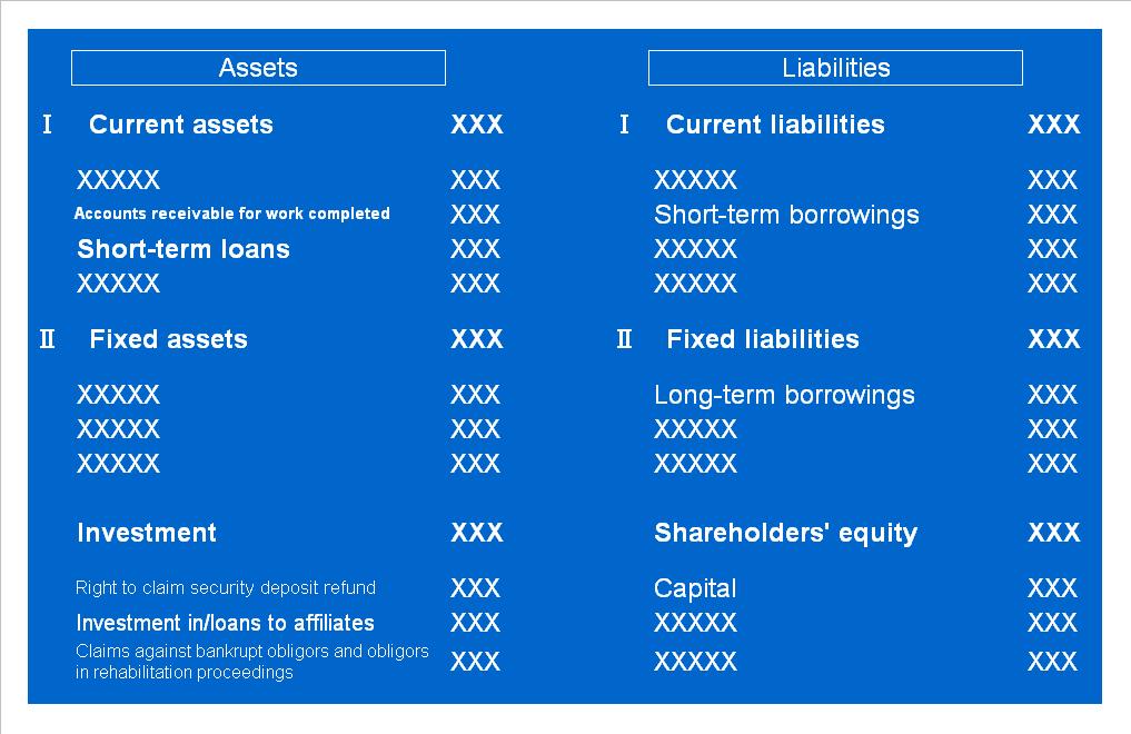 Introducing Balance Sheet Solutions What are Balance Sheet Solutions?