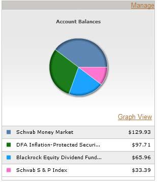Account balance information is also provided in graphical format on the home page.