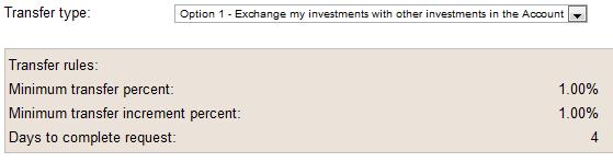 Option 1 Exchange my investments with other investments in the Account The participant uses this option to exchange money