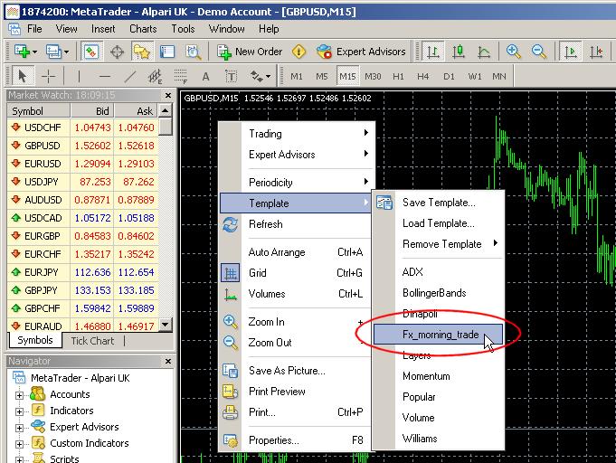 Now we have the chart in the correct timeframe, and we ll apply the Forex Morning Trade template.