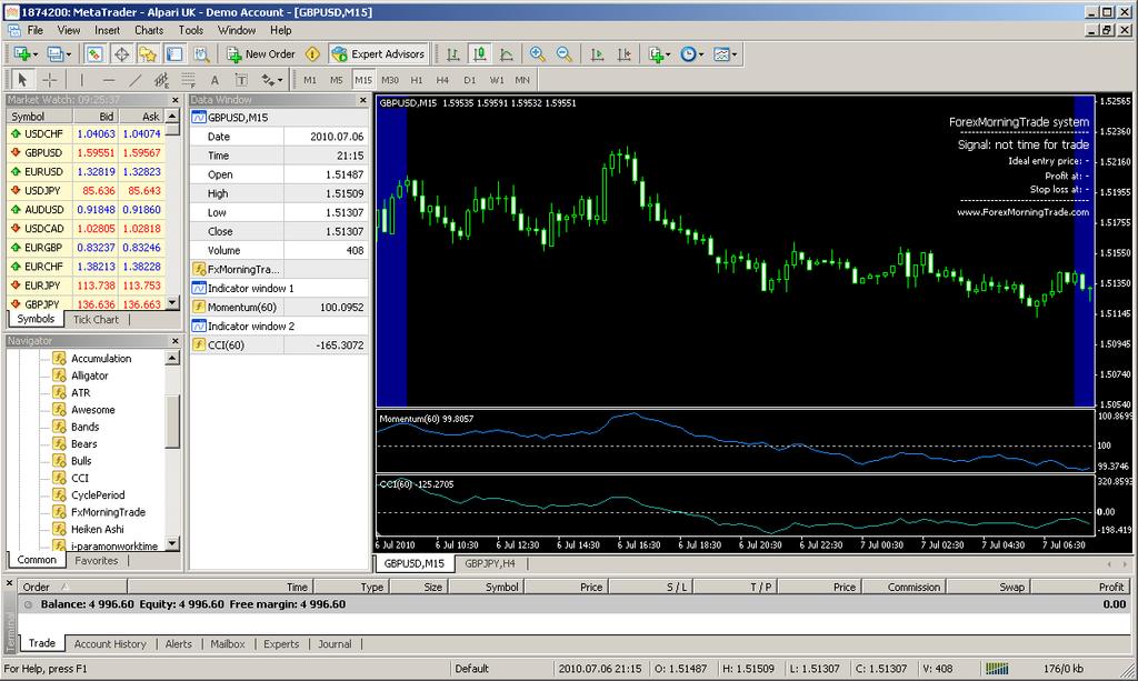 3.6 Chart & Indicators explained Now that we have everything ready, our MetaTrader looks like this: I will shortly explain all the indicators we will be