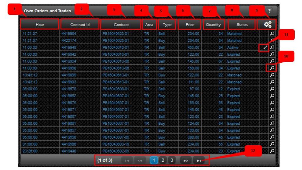 1. At block order depth screen, quick block sell can be performed via double clicking on the order having desired terms of trading.