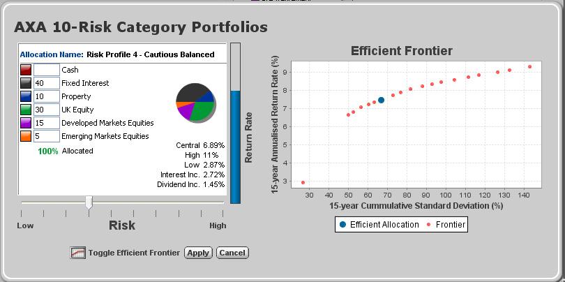 - Optimised Portfolios The Efficient Frontier and Optimised Portfolio screen is only shown in the tool when using market assumptions from evalue FE.