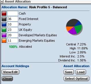 Asset Allocation When we refer to asset allocation we mean how an investment is split by underlying asset classes.