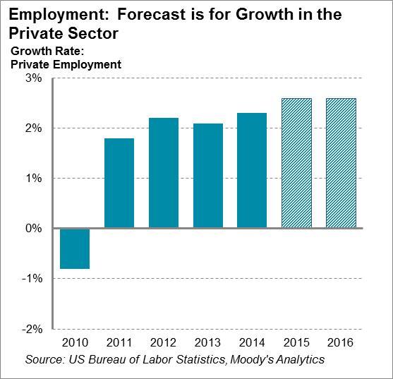 Quarterly Economics Briefing March 2015 Review of Current Conditions: The Economic Outlook and Its Impact on Workers Compensation The exhibits below are updated to reflect the current economic