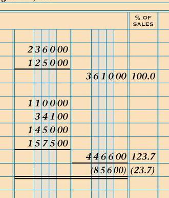 INCOME STATEMENT WITH TWO SOURCES OF