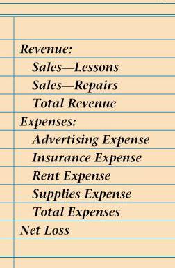 Revenue Account titles 1 2 3 Revenue