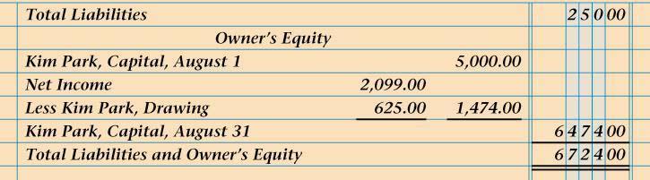 OWNER S EQUITY REPORTED IN DETAIL ON A BALANCE SHEET 3 Net Income Current capital amount 8 1 Beginning capital