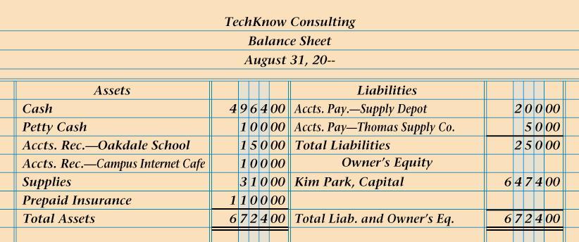 OWNER S EQUITY SECTION OF A BALANCE SHEET 1 Owner s Equity 4 Single line 2 Account title 3 Capital amount Total of assets
