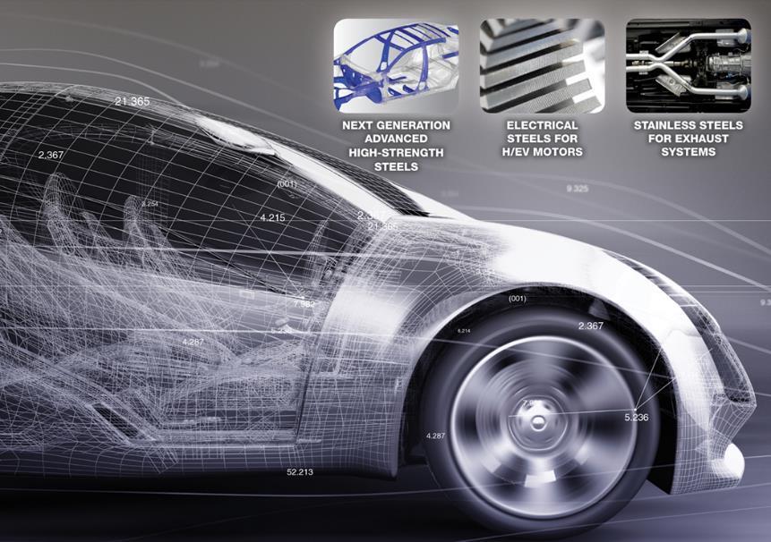 Steel: The Automotive Solution Existing products for virtually all applications New product developments for lightweighting Right product mix Long-term view / strategic approach Platform Mix Product