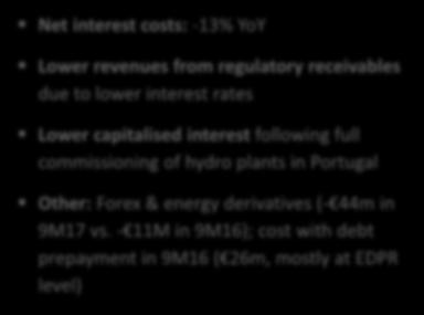 interest following full commissioning of hydro plants in Portugal 9M16 Net interest Regulatory costs receivables related Capitalized interest & Unwinding ForEx & Derivatives, Other (25) 9M17 Other: