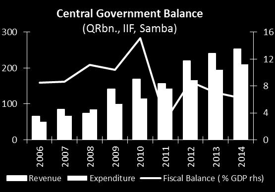 external balances are very healthy and are expected to remain so despite a steady build up in debt since 2007.