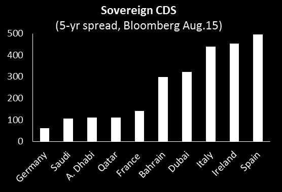 billion Sukuk. This follows $5 billion in sovereign bond issuance last year and $7 billion in 2009.
