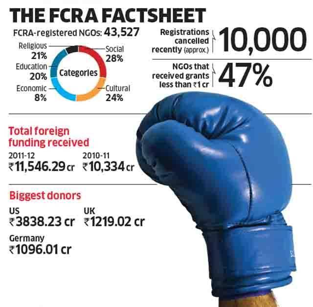 Background to FCRA (Cont.