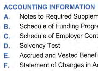 Schedule of Funding Progress C. Schedule of Employer Contributions D.