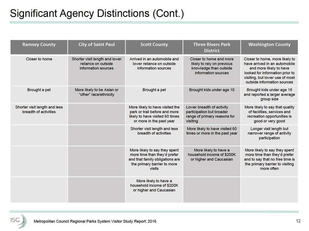 Significant Agency Distinctions (Cont.