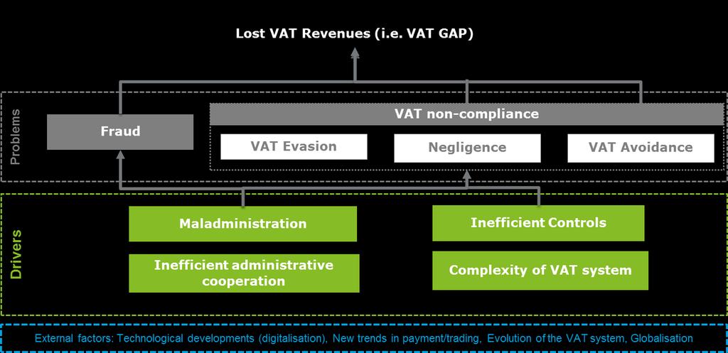solutions, including alternative VAT collection methods, such as the split payment mechanism.