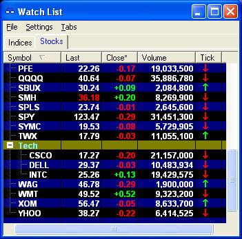 Market Data Tools that the stock with the highest volume stays at the top. To reverse the order that they are displayed, click the Volume column header again.