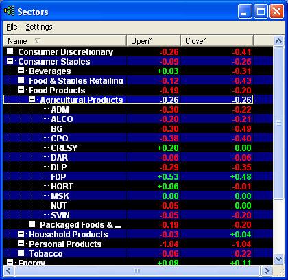 StreetSmart Pro User Manual Stock symbols and price and volume data shown here and in the software are for illustrative purposes only. Charles Schwab & Co.