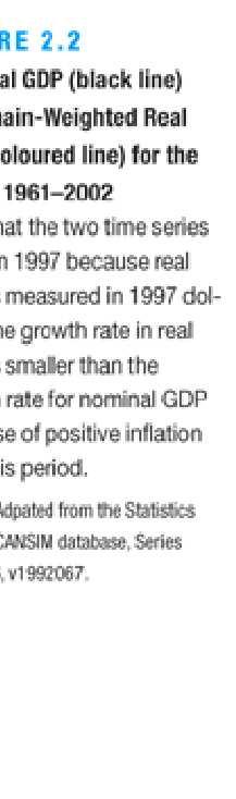 Nominal and Real (Chain-Weighted) GDP