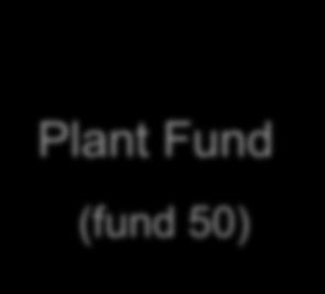 30-35) Loan Fund (fund