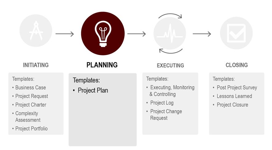 The Project Charter provides a single point of reference defining a common vision for the project. Charter approval and signoff demonstrates commitment and accountability for project outcomes.