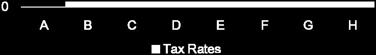 Tax Rate Structure 1.