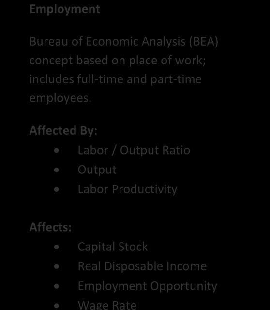 Employment Bureau of Economic Analysis (BEA) concept based on place of work; includes full-time and part-time employees.