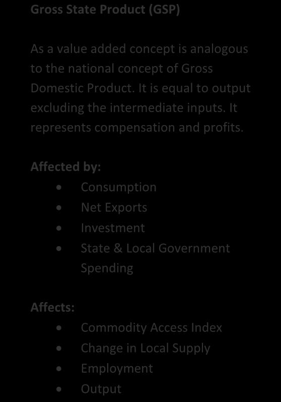 Affected by: Consumption Net Exports Investment State & Local Government Spending Affects: Commodity Access Index Change in Local Supply Employment Output Gross State Product Gross State Product