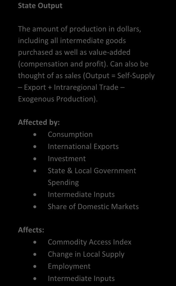 Affected by: Affects: Consumption International Exports Investment State & Local Government Spending Intermediate Inputs Share of Domestic Markets Commodity Access Index Change in Local Supply