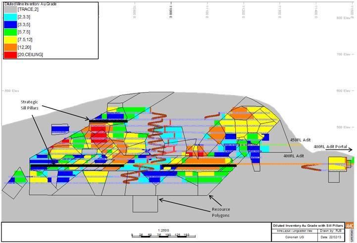 Cononish Gold and Silver Project Scotgold Resources Limited 414005_04 Figure 5.