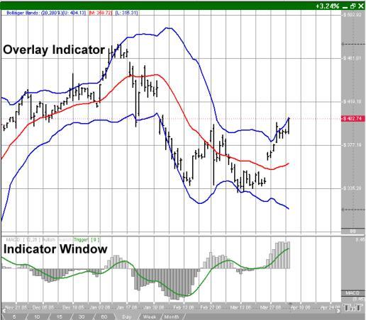 Using Indicators Introduction Track n Trade Live includes a total of thirteen indicators in the base application.