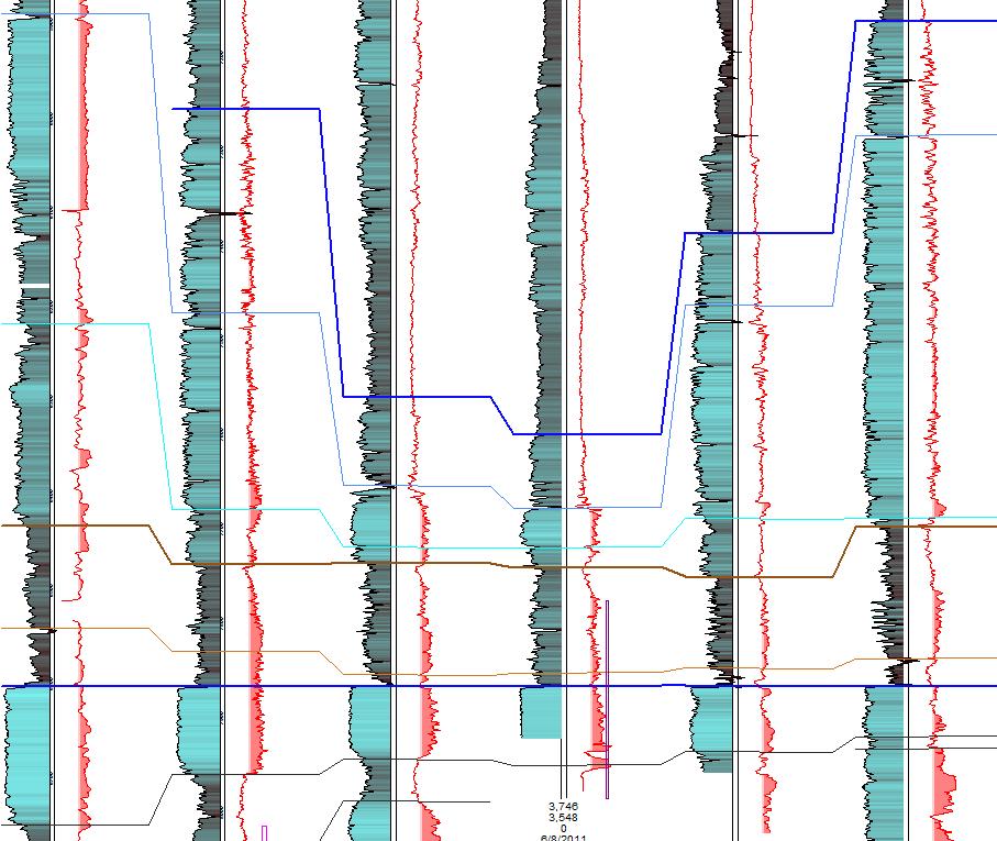 Regional EF Well Correlation Cross Section Similar characteristics throughout the trend SW GR Res NE Dimmit County