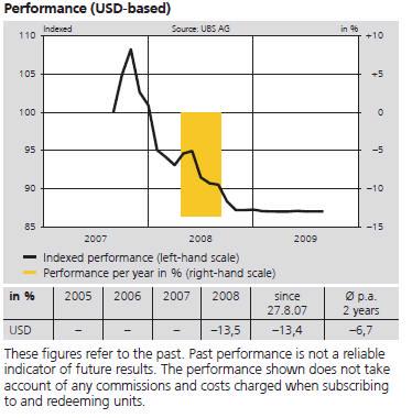 Performance Data as of the end of August 2009 The performance of the Subfund will not be compared to any benchmark.