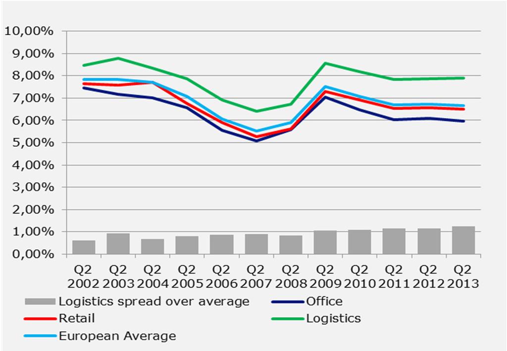 Logistics: Online sales forecast to continue to grow rapidly E-commerce as a proportion of retail sales Prime European net initial